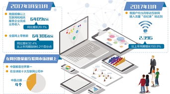 網民規模與市場規模雙冠全球 互聯網與產業深度融合，企業網絡技術服務迎來新機遇