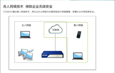 飛魚星VE984G全千兆企業(yè)路由器 智能流控與多重管理，助力企業(yè)網(wǎng)絡(luò)高效穩(wěn)定