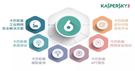 卡巴斯基六大技術(shù)亮點(diǎn)，構(gòu)筑企業(yè)網(wǎng)絡(luò)安全堅(jiān)實(shí)防線